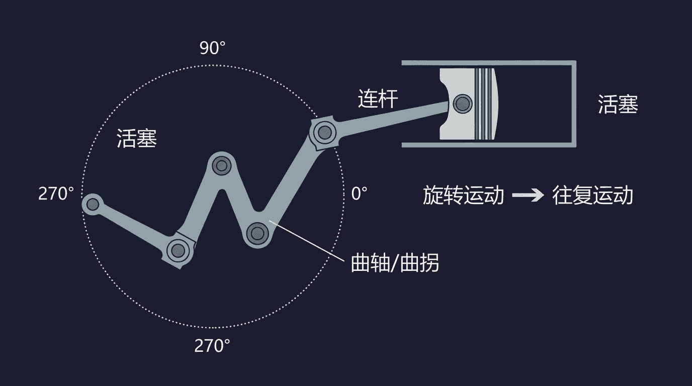 制作曲轴