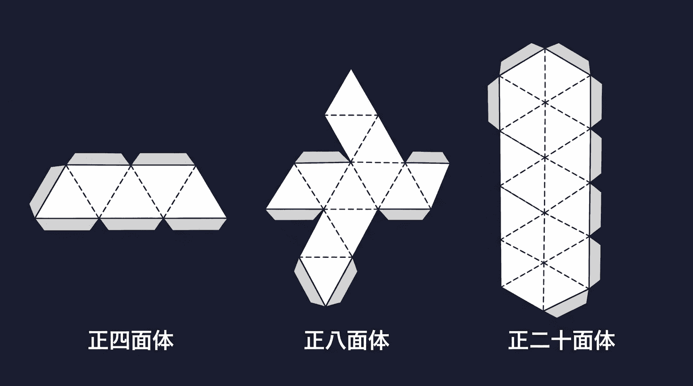 绘制展开图