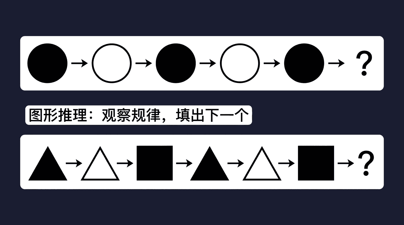 单属性推理